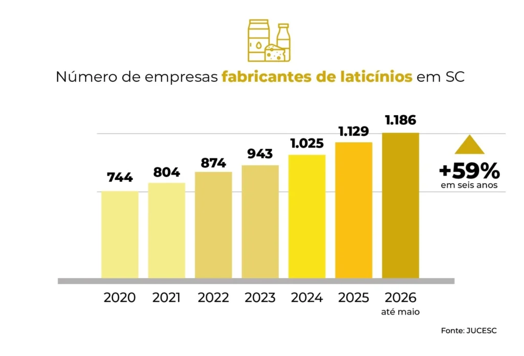 Foto: Reprodução/Secom SC