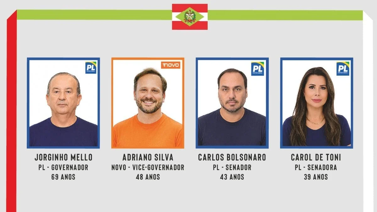 Chapa do PL tem governador Jorginho como candidato à reeleição e “chapa pura” do PL ao Senado (Arte: Ben Ami Scopinho, NSC Total)