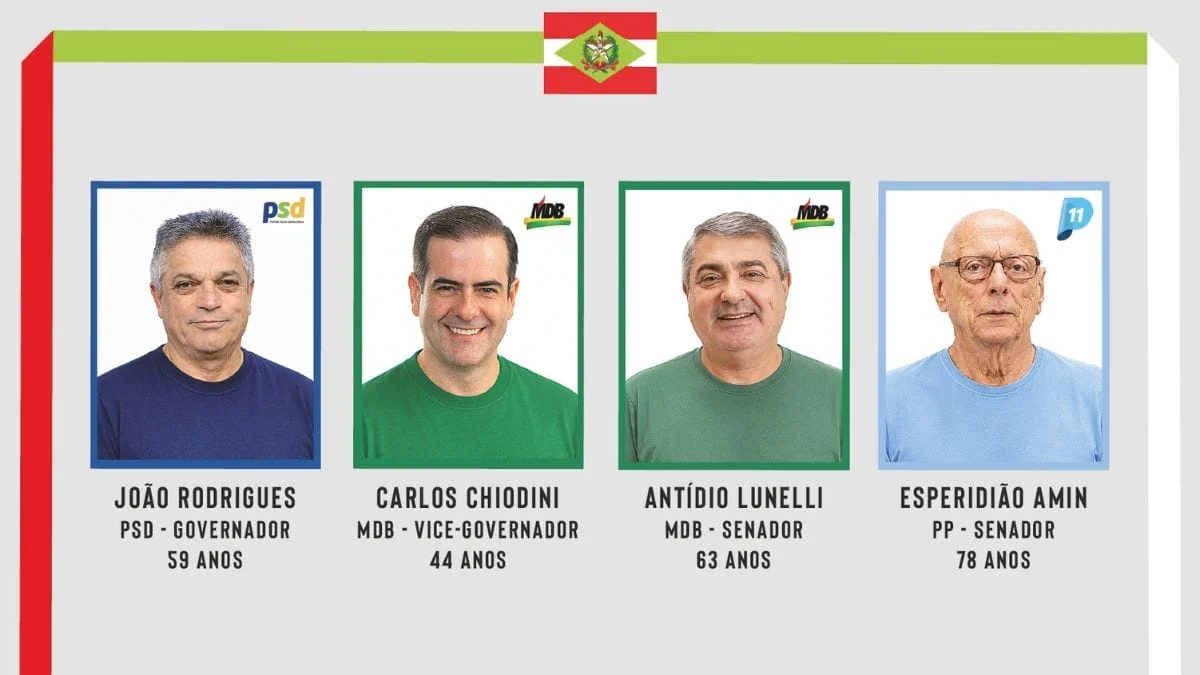 Chapa do PSD tem João Rodrigues como pré-candidato ao governo e nomes fechados para vice e Senado (Arte: Ben Ami Scopinho, NSC Total)