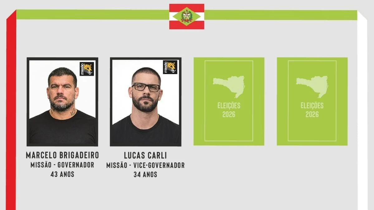 Pré-candidatura do Missão tem Marcelo Brigadeiro como pré-candidato ao governo e nomes do Senado a definir (Arte: Ben Ami Scopinho, NSC Total)
